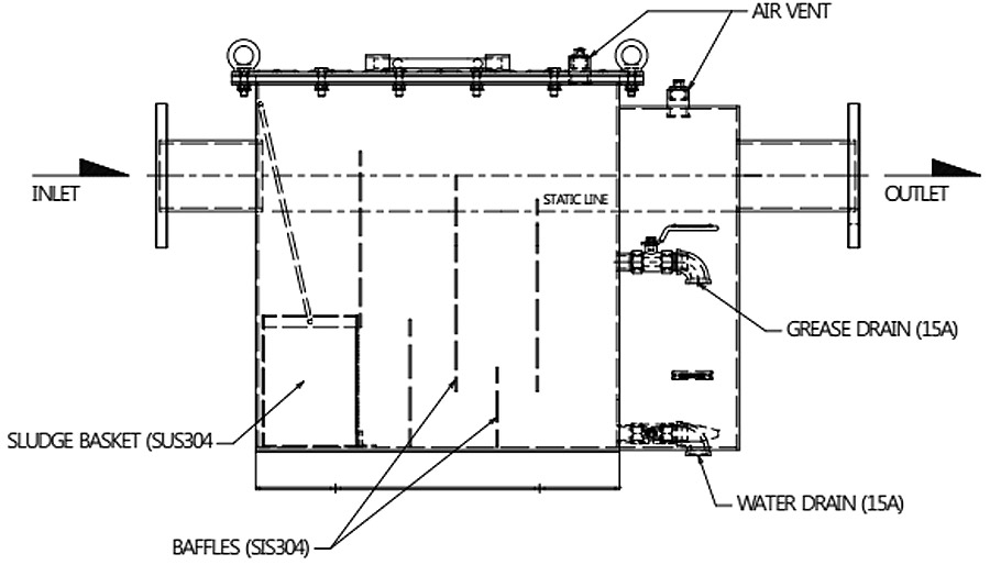 Grease trap diagram