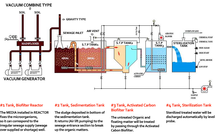 iss diagram