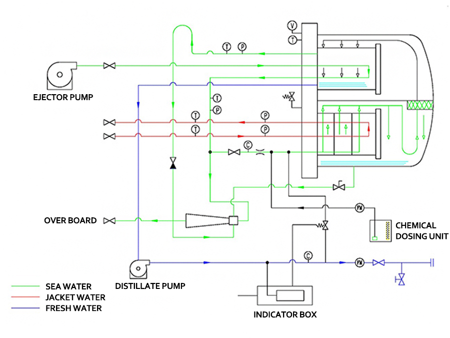 plate diagram