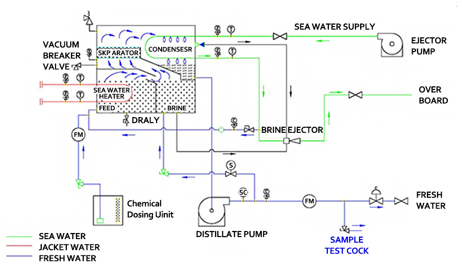 tubular diagram